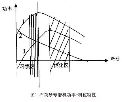 λD